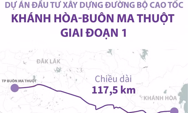Nghị quyết về chủ trương đầu tư ba dự án đường bộ cao tốc giai đoạn 1