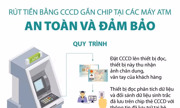 Quy trình rút tiền bằng CCCD gắn chip tại các máy ATM