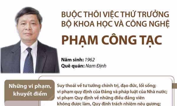 Buộc thôi việc Thứ trưởng Bộ Khoa học và Công nghệ Phạm Công Tạc