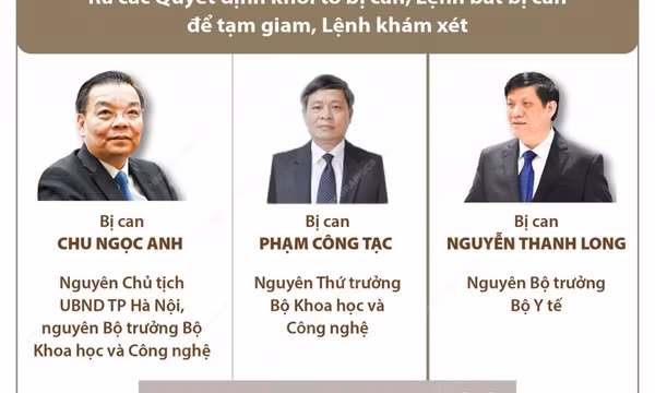 Khởi tố ông Chu Ngọc Anh, Nguyễn Thanh Long và Phạm Công Tạc
