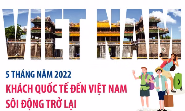 5 tháng năm 2022: Khách quốc tế đến Việt Nam sôi động trở lại