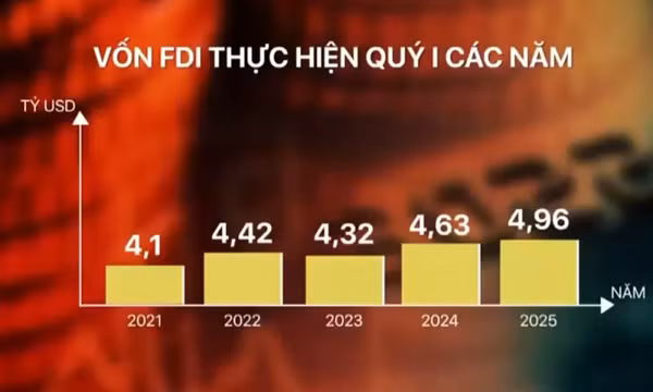 Nỗ lực cho mục tiêu tăng trưởng từ 8% trở lên