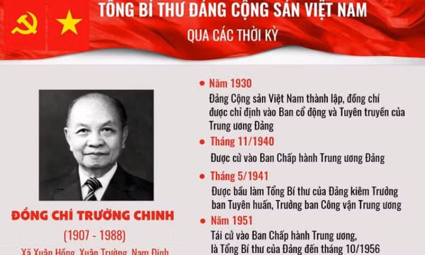Đồng chí Trường Chinh