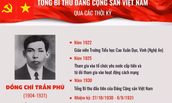 Đồng chí Trần Phú