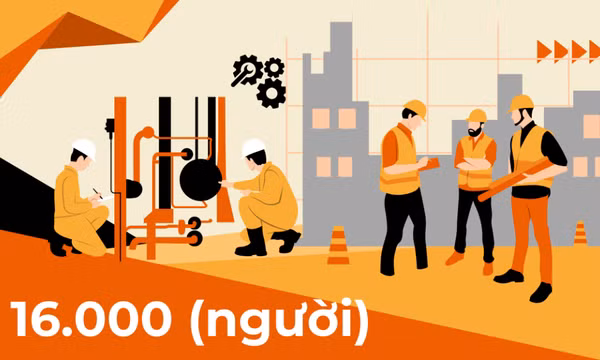 16.000 người - là ước tính nhu cầu tuyển dụng lao động vào các KCN trên địa bàn tỉnh năm 2025