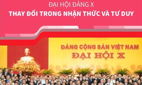 Đại hội lần thứ X của Đảng
