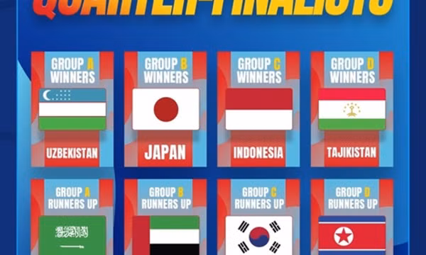Xác định 8 đội bóng U17 châu Á góp mặt ở U17 World Cup 2025