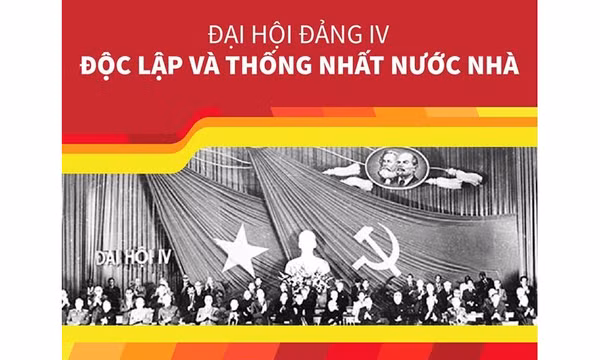 Đại hội lần thứ IV của Đảng (1976)