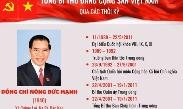 Đồng chí Nông Đức Mạnh