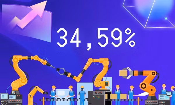 34,59% - là tốc độ tăng trưởng ngành công nghiệp chế biến, chế tạo của Quảng Ninh trong quý I/2025