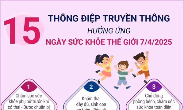 Ngày Sức khỏe thế giới: Khởi đầu khỏe mạnh, tương lai tươi sáng