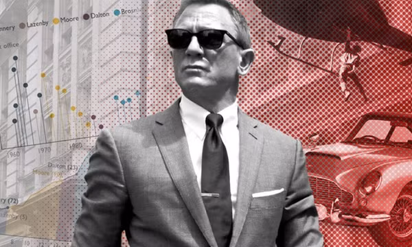 Daniel Craig: “Cuộc sống tôi thay đổi từ sau vai diễn Điệp viên 007”