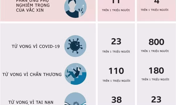Phản ứng phụ của vắc xin Covid-19 có đáng sợ?