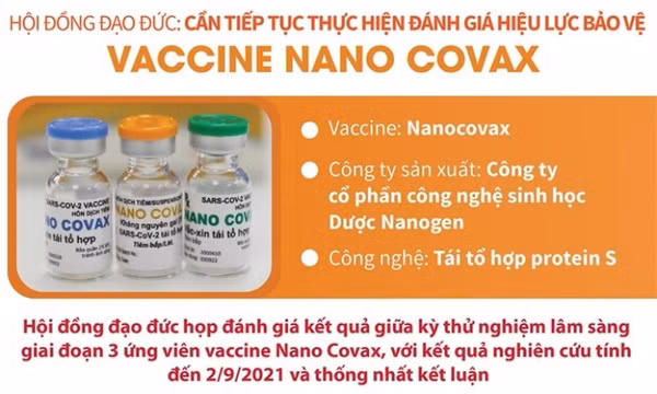 Cần tiếp tục đánh giá hiệu lực bảo vệ của vaccine Nano Covax