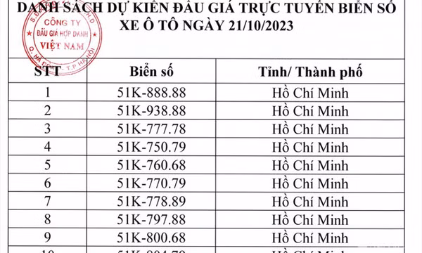 Bộ Tư pháp nói về việc "xử" người trúng đấu giá biển số ô tô bỏ cọc