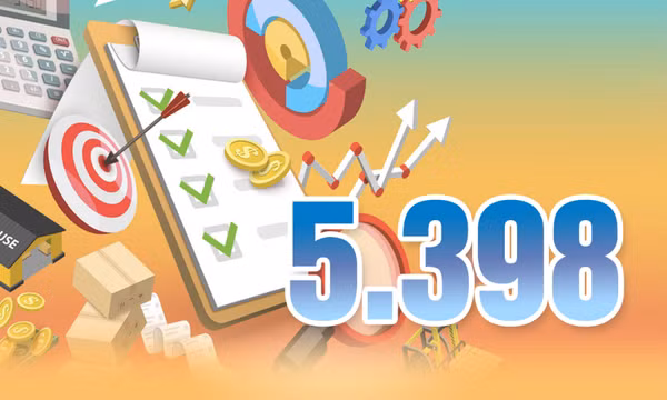 5.398 - là số doanh nghiệp và đơn vị phụ thuộc thành lập mới trên địa bàn tỉnh trong 2,5 năm