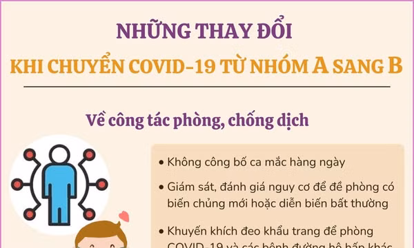 Những thay đổi khi chuyển COVID-19 từ nhóm A sang B