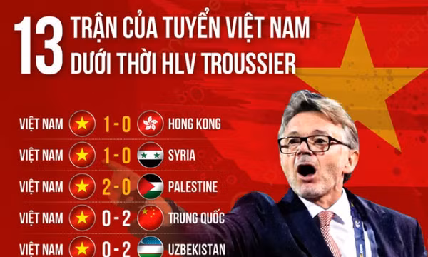 Thành tích 13 trận của tuyển Việt Nam dưới thời HLV Troussier ra sao?