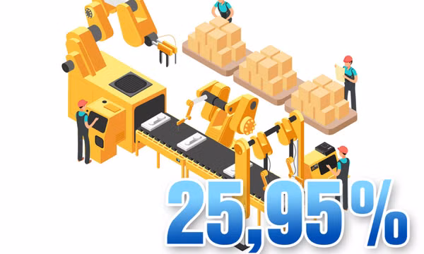 25,95% - là ước tính mức tăng trưởng ngành công nghiệp chế biến, chế tạo của tỉnh trong quý I/2024