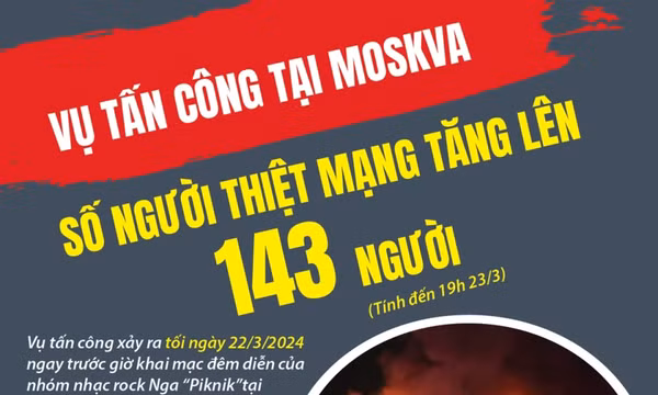 Vụ tấn công tại Moskva: Số người thiệt mạng tăng lên 143 người