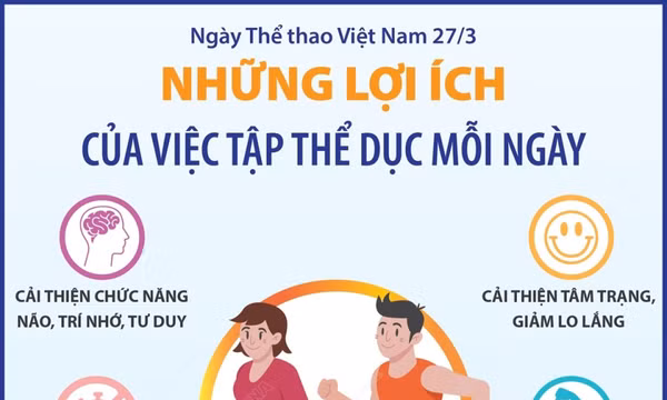 Ngày Thể thao Việt Nam 27/3: Những lợi ích của việc tập thể dục mỗi ngày