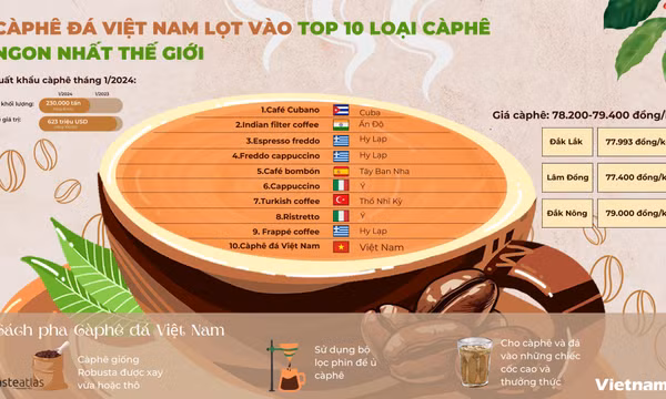Càphê đá Việt Nam lọt vào top 10 loại càphê ngon nhất thế giới của TasteAtlas