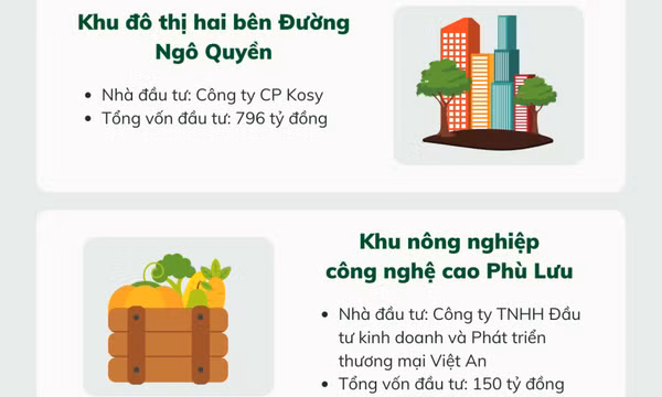 15 dự án được Hà Tĩnh trao quyết định chủ trương đầu tư