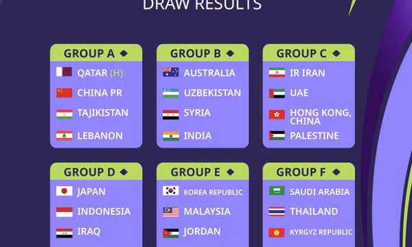 Việt Nam cùng bảng với Indonesia, Iraq và Nhật Bản ở Asian Cup 2023