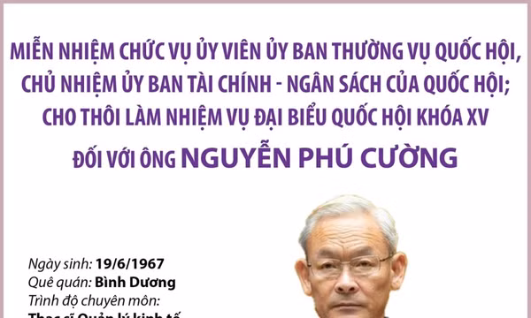 Miễn nhiệm chức vụ đối với ông Nguyễn Phú Cường