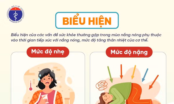 Bộ Y tế hướng dẫn phòng say nắng, say nóng, đột quỵ do trời nóng