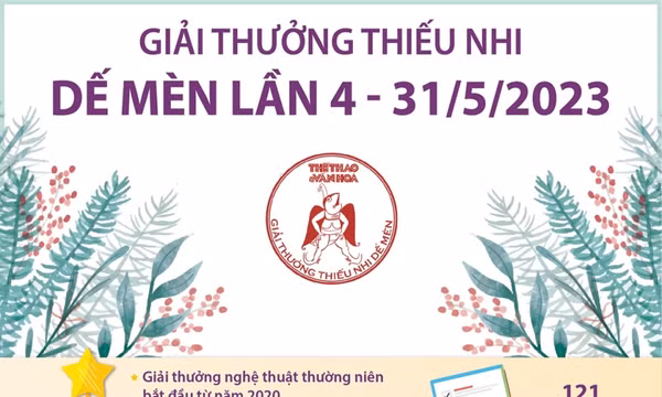 Các tác giả đoạt Giải thưởng thiếu nhi Dế Mèn lần 4