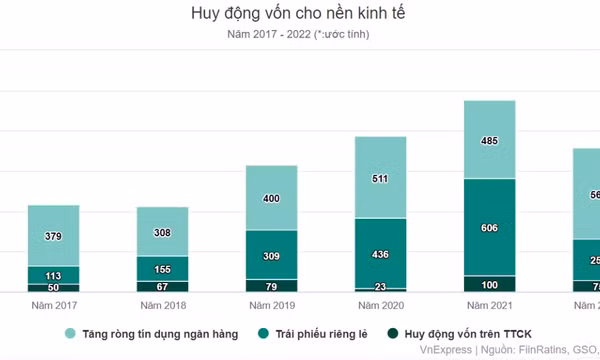 Doanh nghiệp kiệt sức