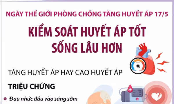Ngày Thế giới phòng chống Tăng huyết áp 17/5: 'Đo huyết áp đúng - Kiểm soát huyết áp tốt - Sống lâu hơn'