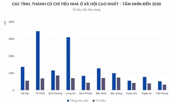 Phải chờ bốc thăm, nộp nhiều thủ tục để mua nhà ở xã hội