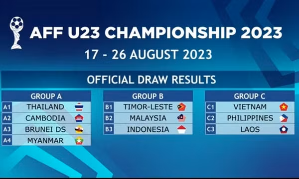 U23 Việt Nam rơi vào bảng dễ ở giải Đông Nam Á 2023