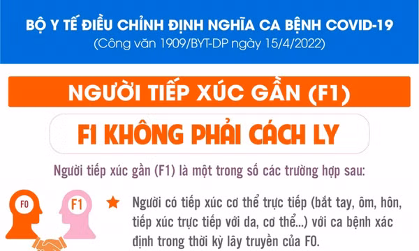 Bộ Y tế điều chỉnh định nghĩa ca bệnh COVID-19: Thế nào được coi là F1?