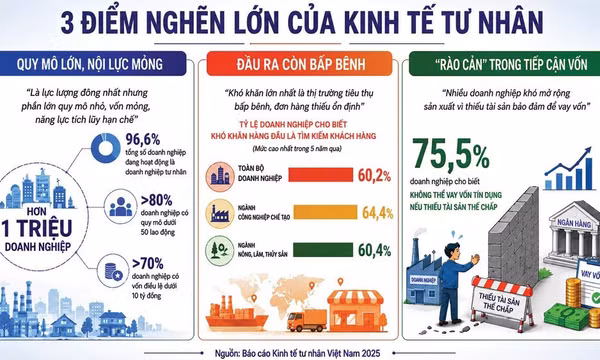 Kinh tế tư nhân trước cơ hội lớn để bứt phá