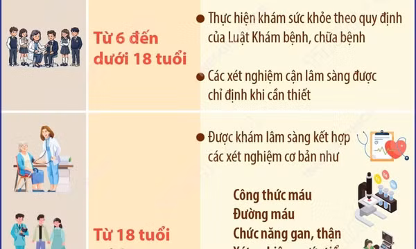 Bộ Y tế hướng dẫn chi tiết danh mục khám sức khỏe miễn phí cho toàn dân
