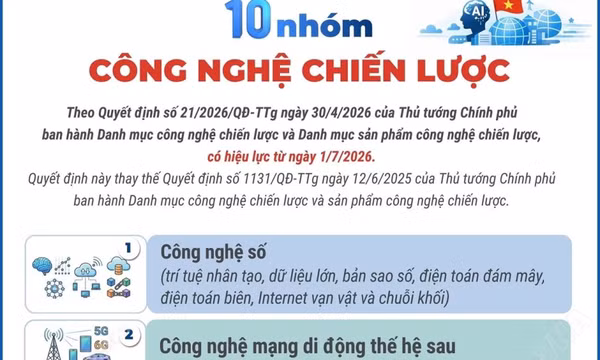 Mười nhóm công nghệ chiến lược từ ngày 1/7/2026