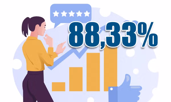88,33% - là mức độ hài lòng của người dân Quảng Ninh đối với sự phục vụ của cơ quan hành chính năm 2025