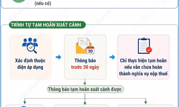 Những điều cần lưu ý về tạm hoãn xuất cảnh do nợ thuế