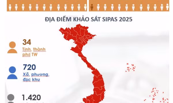 8,88% người dân được khảo sát nói có tình trạng phải đưa tiền ngoài cho công chức
