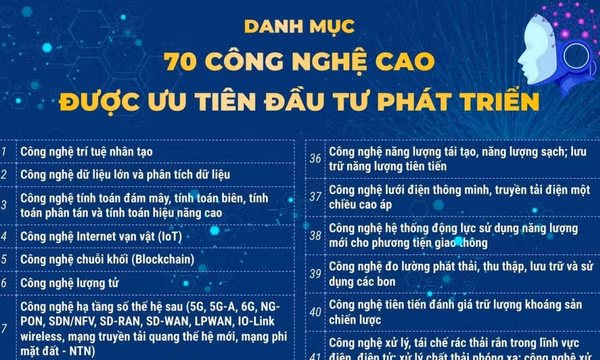 Danh mục 70 công nghệ cao được ưu tiên đầu tư phát triển