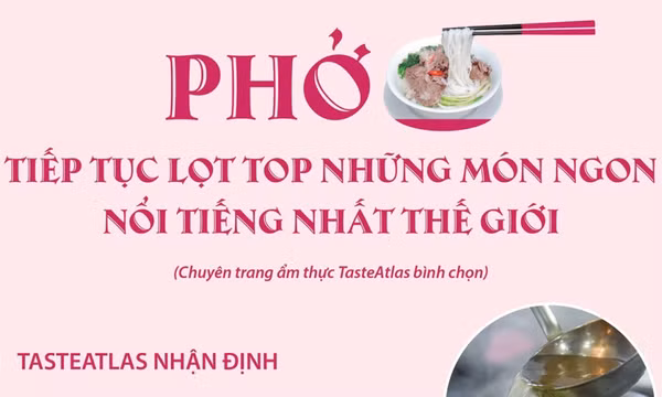 Phở tiếp tục lọt top những món ngon nổi tiếng nhất thế giới