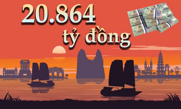 20.864 tỷ đồng - là tổng doanh thu du lịch trên địa bàn tỉnh 10 tháng qua