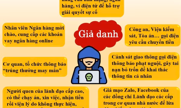 Cảnh giác với những “kịch bản mới” của tội phạm lừa đảo