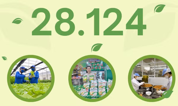 28.124 - là tổng số cơ sở sản xuất kinh doanh thực phẩm nông, lâm, thủy sản đang hoạt động trên địa bàn tỉnh