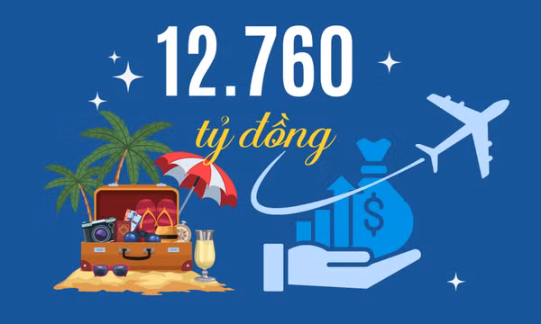 12.760 tỷ đồng - là tổng doanh thu mà ngành du lịch Quảng Ninh phấn đấu đạt được trong quý IV/2025