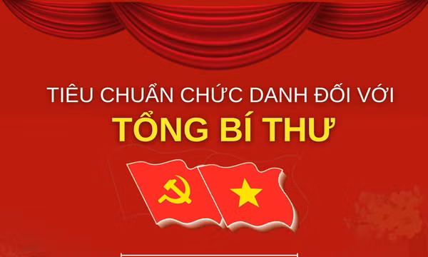 Tiêu chuẩn cụ thể đối với chức danh Tổng Bí thư theo Quy định 365-QĐ/TW