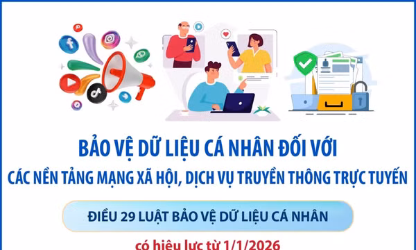 Quy định về bảo vệ dữ liệu cá nhân đối với các nền tảng mạng xã hội từ 1/1/2026